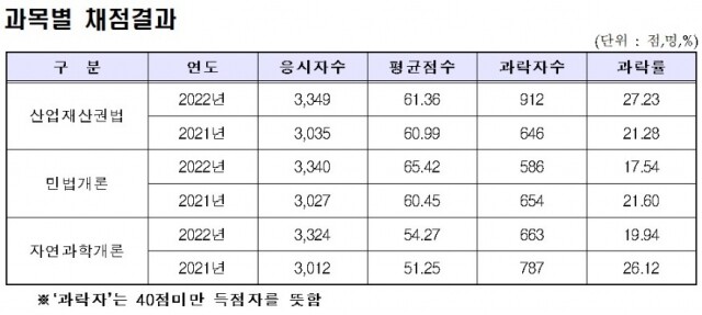 화면 캡처 2022-03-23 094332.jpg