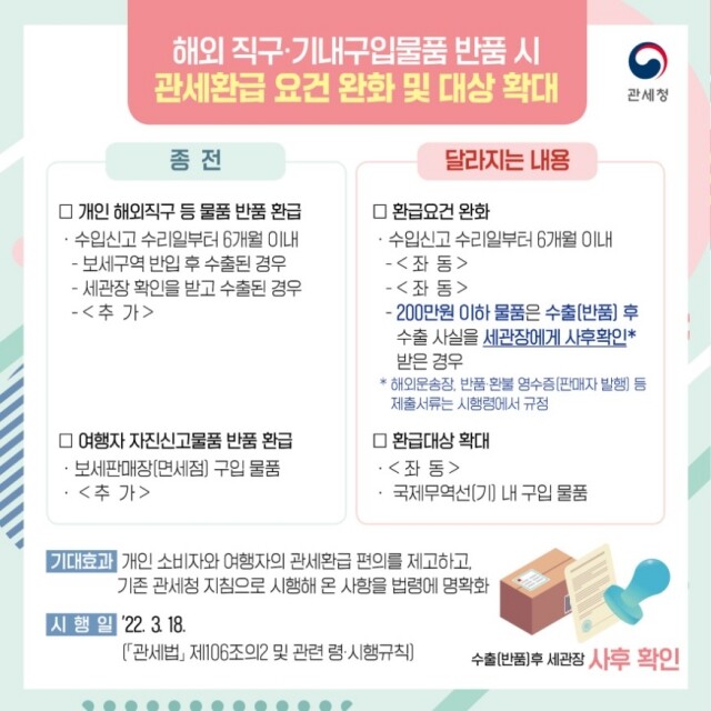 해외직구 기내구입물품 반품 시 관세환급 요건 완화 및 대상 확대 인포그래픽.jpg