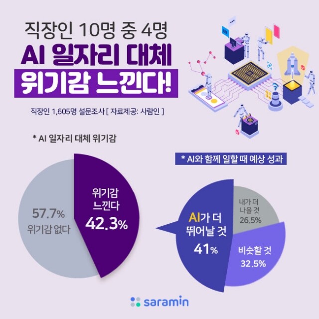 AI로 일자리 위기감 느껴.jpg