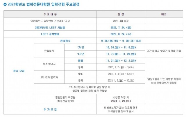 2023학년도 법학전문대학원 입시 일정.jpg