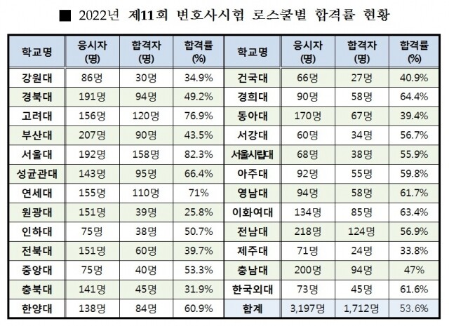 변호사시험.jpg