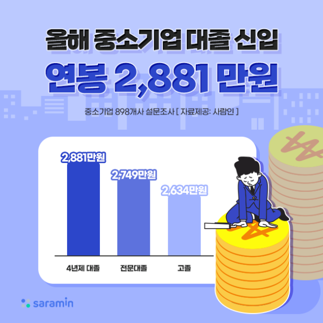 중소기업 대졸 평균연봉.png