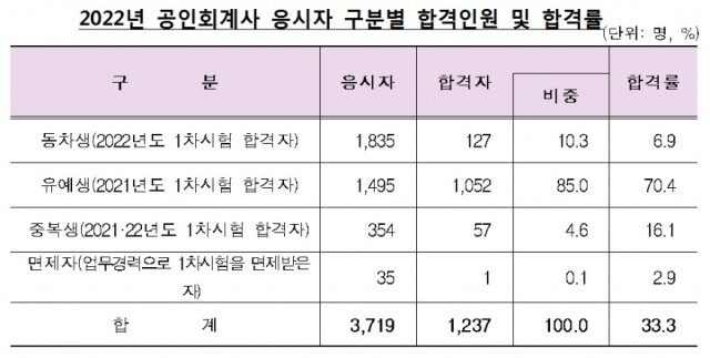 공인회계사.jpg