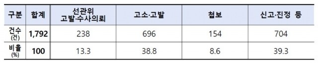 대통령 선거사범 결과 공개.jpg