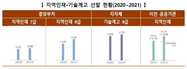 지역인재 선발인원.jpg