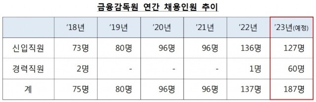 금융감독원.jpg