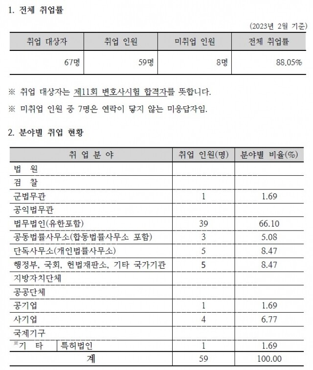 동아대 로스쿨.jpg