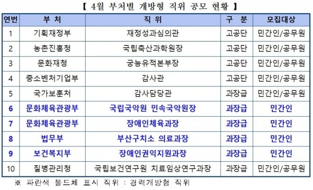 개방형 직위.jpg