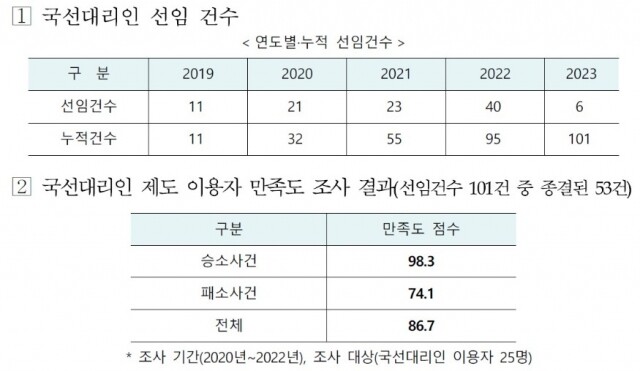 국선대리인.jpg