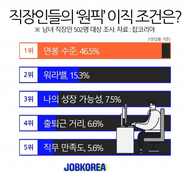 직장인의 이직 원픽 23-0504.jpg