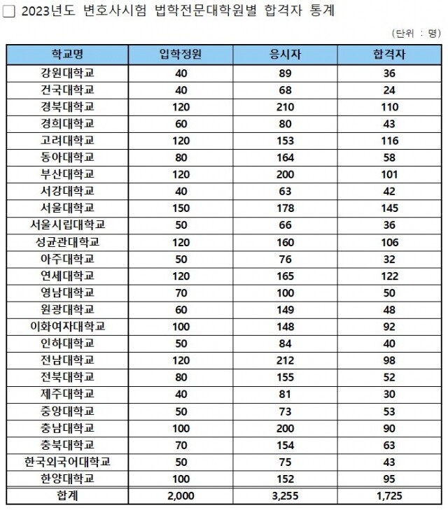 변호사시험.jpg
