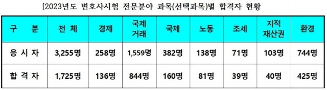 변호사시험.jpg