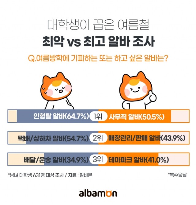 대학생 여름방학 알바.jpg