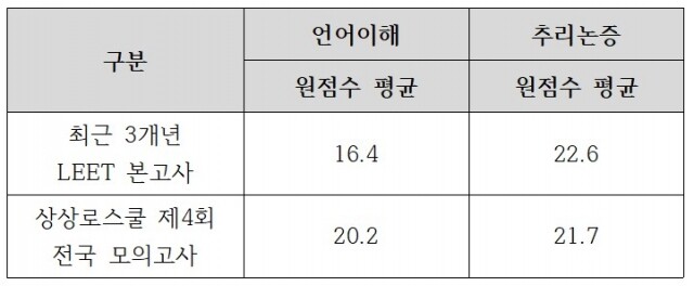 상상로스쿨.jpg