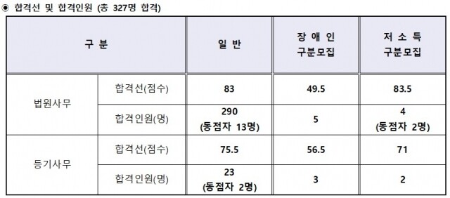 법원직.jpg