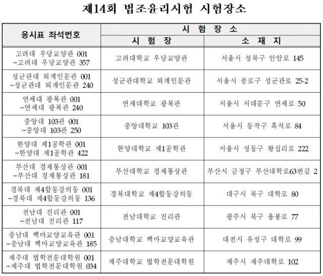 법조윤리시험.jpg