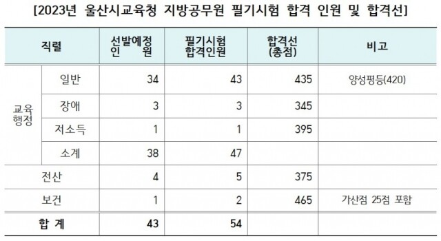 울산시교육청.jpg