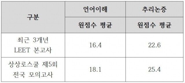 상상로스쿨.jpg