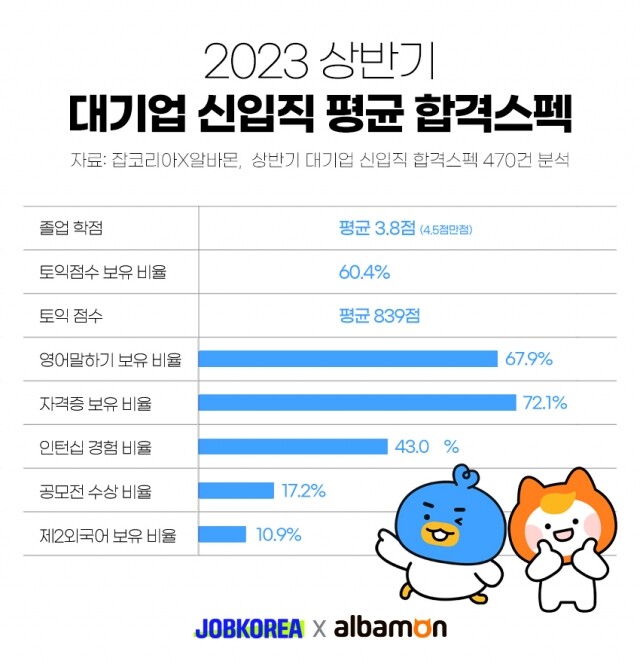 2023-0728-신입-합격스펙.jpg