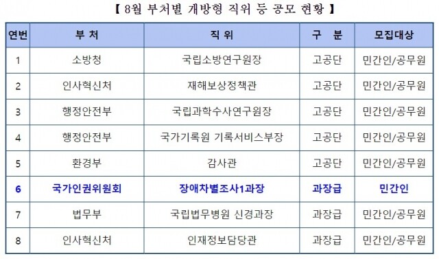 개방형.JPG