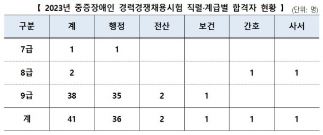 중증.jpg