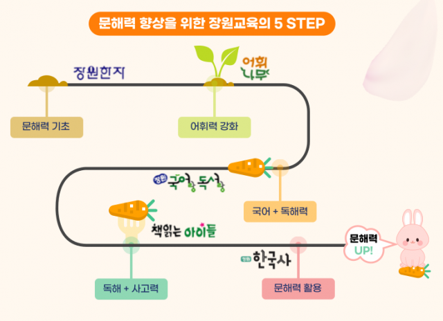 장원교육.png