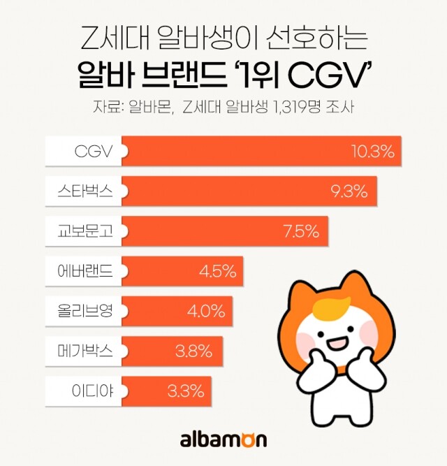 2023-0907-선호-알바-브랜드.jpg