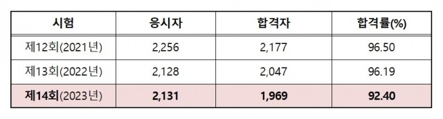 법조윤리_합격률.jpg