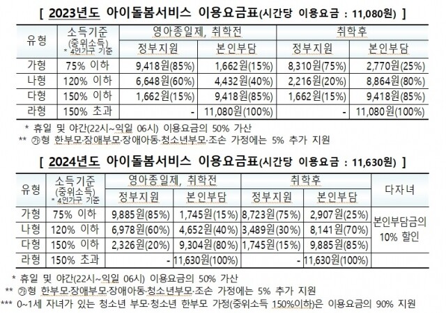 아이돌봄_이용시간표.jpg