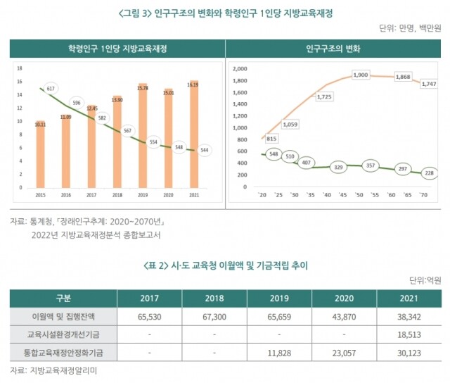 지방교육재정.jpg