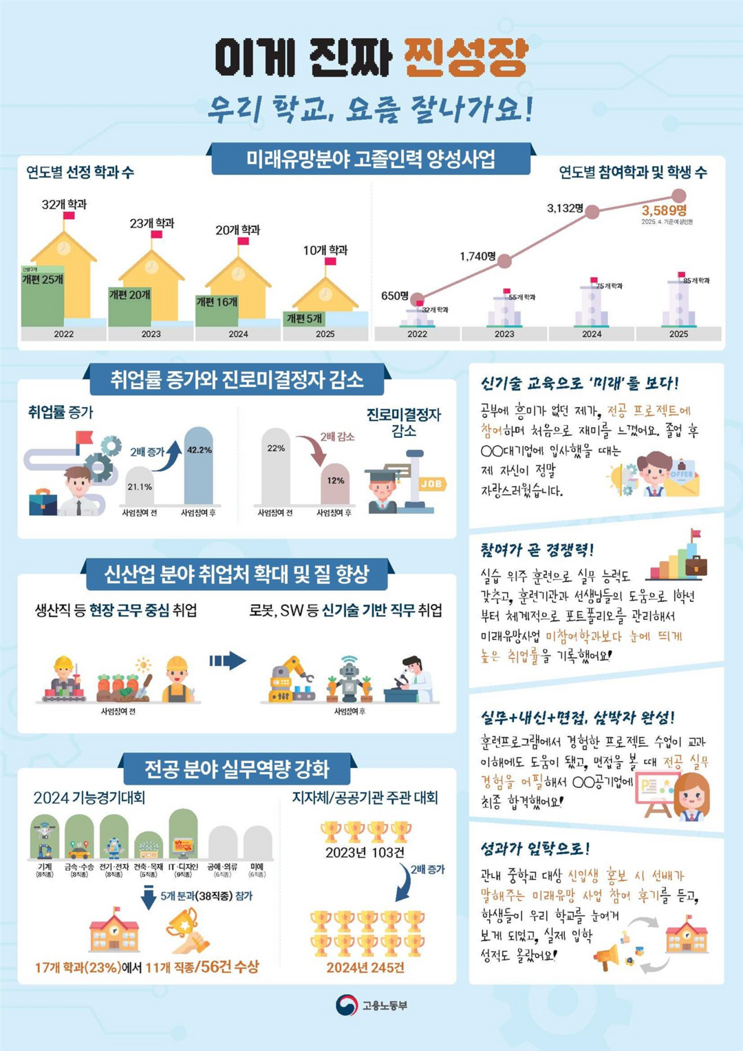 직업계고 학생들, 산업 현장 문제 ‘...