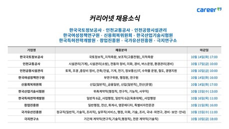 국토정보공사·인천공항시설관리·한국여성정책연구원·신용회복위원회·극지연구소 등 공기업·공공기관 대규모 채용