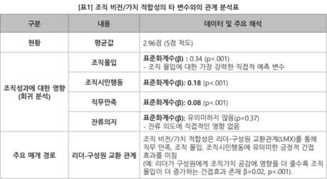 컨슈머인사이트 ‘2025 대한민국 직장적합도(K-FIT)’ 보고서...“비전은 ‘마음’을, 직무는 ‘발걸음’을 움직인다”