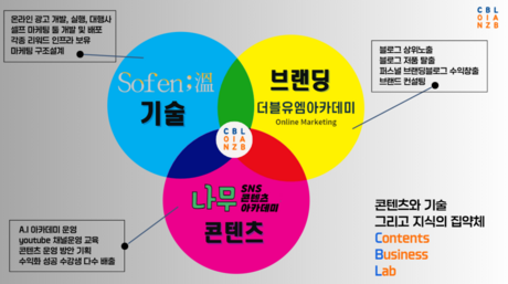 콘텐츠로 배우고 성장하다, CBL이 열어가는 새로운 교육 생태계