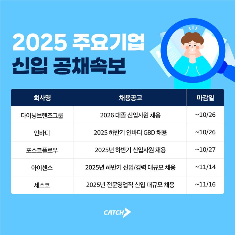 세스코·다이닝브랜즈·포스코플로우·인바...