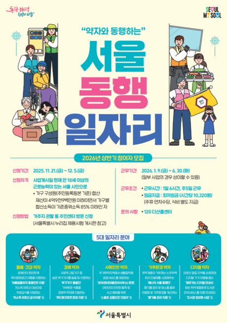 서울시, 내년 ‘동행일자리’ 6,598명 뽑는다…취약계층이 취약계층 돕는 공공일자리 확대