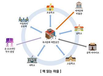 AI 시대 문해력 해법은 ‘독서’…서...