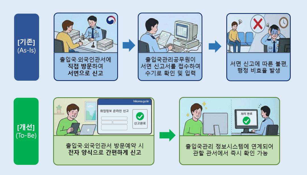 출입국청 안 가도 된다…외국인 취업정...