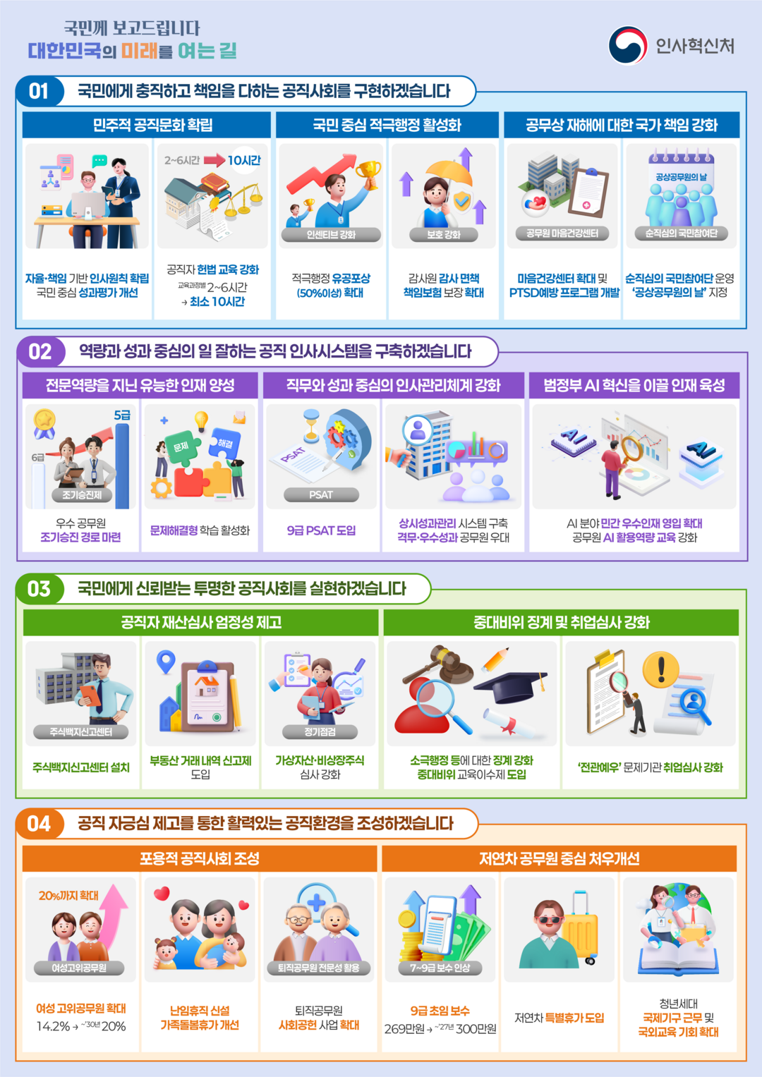 9급 공무원 시험, PSAT로 바뀐다...