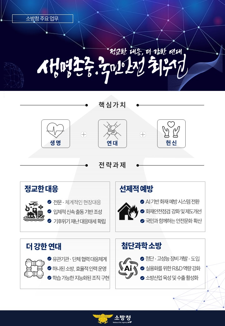 소방청, ‘생명존중·국민안전 최우선’...