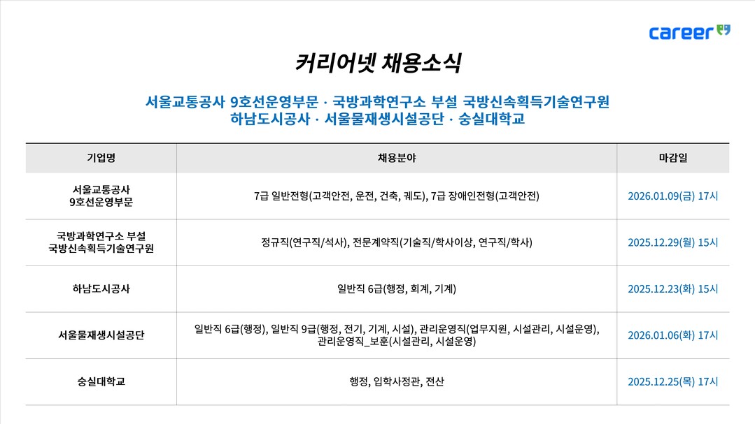 서울교통공사·국방신속획득기술연구원·하...