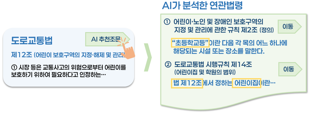 “AI가 연관 조문까지 한 번에”…법...