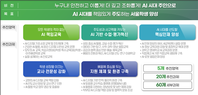 “AI를 쓰는 학생이 아니라, AI와...