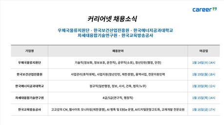 우체국물류·보건산업진흥원·에너지공대·차세대융합기술연구원·EBS 등 112명 대규모 신규 채용
