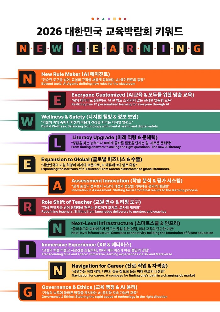 대한민국 교육박람회, 2026 교육 트렌드 키워드 ‘N.E.W. L.E.A.R.N.I.N.G.’ 공식 선정