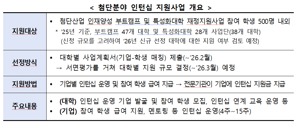 교육부, ‘첨단분야 인턴십·글로벌 교...