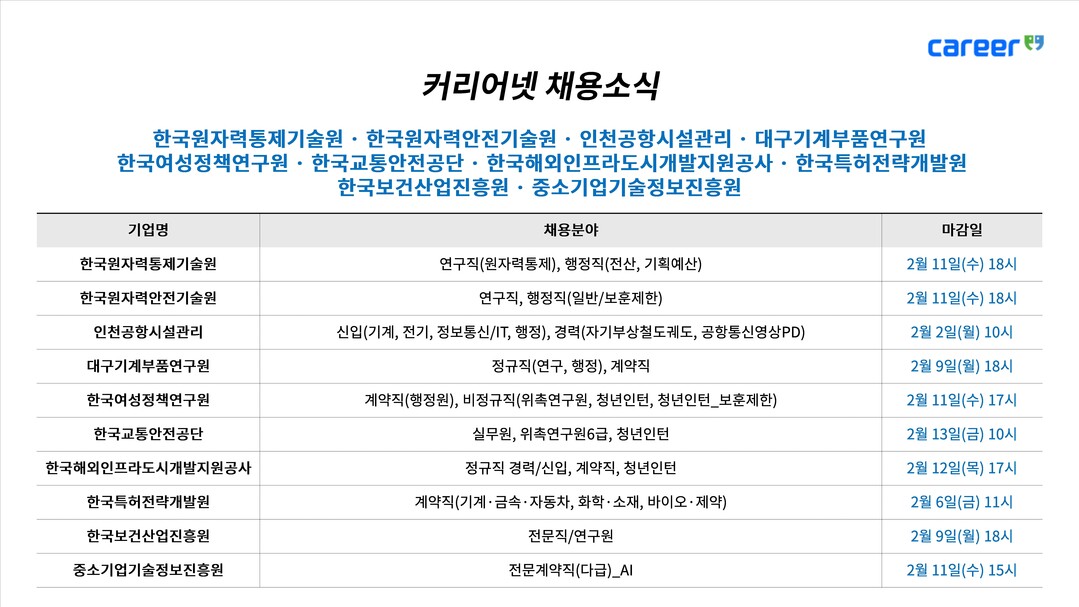 한국원자력통제기술원·한국원자력안전기술...