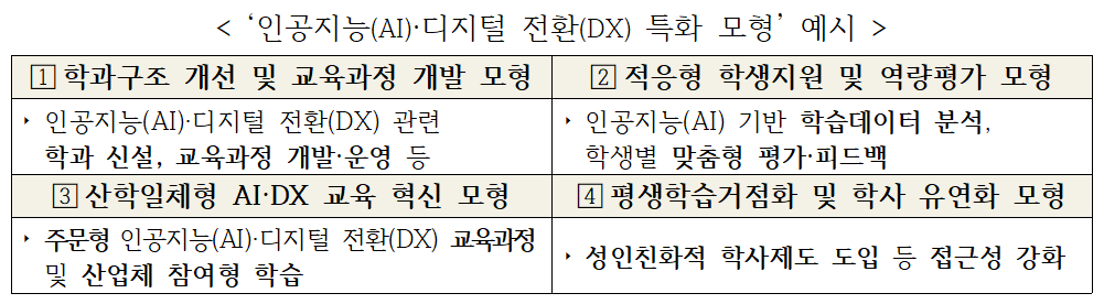 전문대학에 AI 심는다…교육부, ‘A...