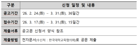 교육부, ‘대학 AI 기본교육과정 개발’ 첫 공모…20개교 선정해 교당 3억 원 지원
