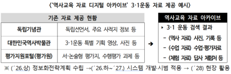 교실 속 역사 논쟁 대응 나선다…교육부, 탐구·체험 중심 ‘학교 역사교육 활성화 방안’ 발표